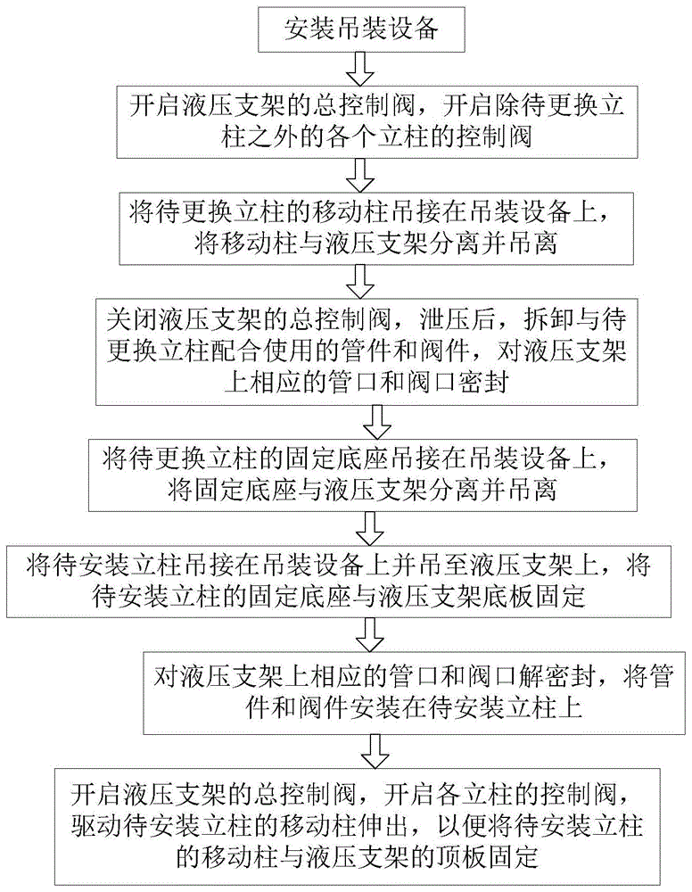 黔南液壓支架立柱替換流程